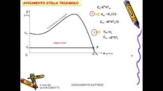 azionamenti lez3 [upl. by Aidnic]