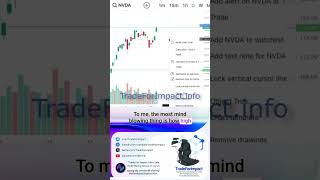 SampP amp NVIDIA Hit ATH Correction Coming shorts stocks NVIDIA SPY trading markets analysis [upl. by Nosemaj794]