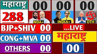 Maharashtra assembly Election 2024  Taaja opinion Polls Survey  BJPSHIV  INCMVA  SP  Modi [upl. by Eli]