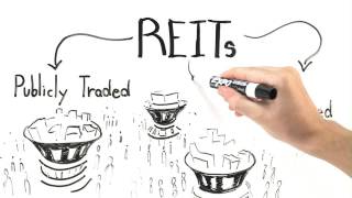 How Do REITs Work [upl. by Aicilihp]