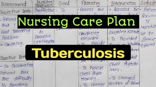 Nursing Care Plan on Tuberculosis tuberculosis nursingcriteria [upl. by Aerdnuahs685]