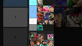 WHICH CHARACTER CAN BEAT ALL LEVELS Ridley Simon KRool Incineroar [upl. by Maguire]