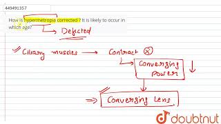 How is hypermetropia corrected  It is likely to occur in which age  CLASS 10  THE HUMAN EYE [upl. by Eli334]