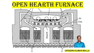 Open Hearth Furnace Working  Types of steel Making Steel Engineering Materials  Material Science [upl. by Dall]