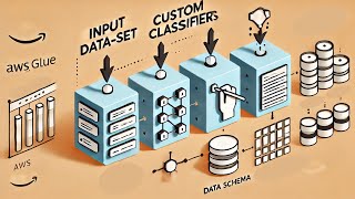 How to Create Custom Classifiers in AWS Glue [upl. by Negah]