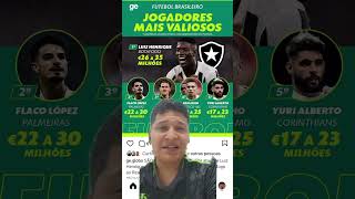 JOGADORES MAIS CAROS DO FUTEBOL BRASILEIRO [upl. by Ver]