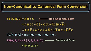 SOP and POS Form  Non Canonical to Canonical Form Conversion of Boolean Expression [upl. by Noynek148]