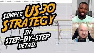 Master the US30 Market with Cue Banks Proven Strategy [upl. by Llenet561]