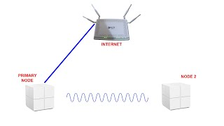 PLDT Tenda Nova mw6 setup [upl. by Mcmath]