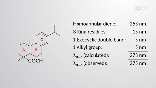 WoodwardFierser rules for lambda max of conjugated diene [upl. by Lativa]