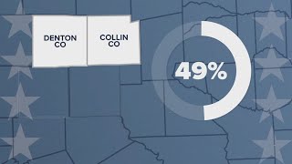 Texas early voting Latest vote totals and turnout numbers [upl. by Evyn]