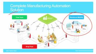 Infor Factory Track  An Introduction [upl. by Thorsten]