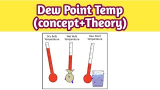 11 Dew Point and Condensation ExplainedRefrigeration in UrduHindi [upl. by Aivax]