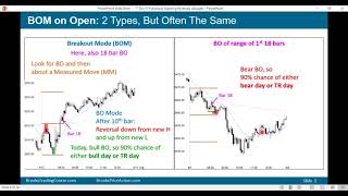 Brooks Price Action Trading Opening Breakouts amp Reversals [upl. by Emmanuel]