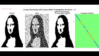 Binary Image Denoising  Loopy Belief Propagation  Prob Graphical Model  Approx Inference  MRF [upl. by Atiekal]