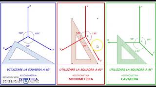 Assonometria isometrica monometrica e cavaliera caratteristiche differenze e uso delle squadre [upl. by Onaicram]