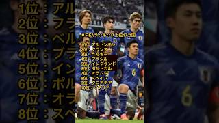 【最新FIFAランキング】FIFAランク発表！ 日本代表が17位にランクアップ、アジアトップの座も死守…トップ3は変動なし（SOCCER KINGより引用） [upl. by Cristi]