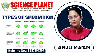 TYPES OF SPECIATION II ALLOPATRIC II PERIPATRIC II PARAPATRIC II SYMPATRIC II BY ANJU MAM [upl. by Schroth107]