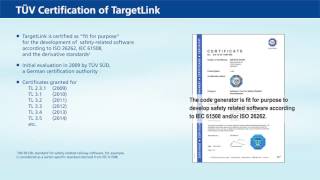 TargetLink for SafetyRelated Systems [upl. by Weisbart]