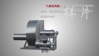 new design pyrolysis plant from Henan Realtop Machinery CoLtd [upl. by Francoise]