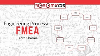 FMEA process for managing design improvements [upl. by Elspet]