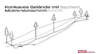 Seilkran Schulungsfilm Teil 1 Geländeform und Seilinienkonzept [upl. by Aynotal]