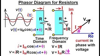 Electrical Engineering Ch 10 Alternating Voltages amp Phasors 22 of 82 Phasor Diagram for Resistors [upl. by Arahset]