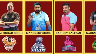 Pro Kabaddi Coaches List 2024 [upl. by Gifford]