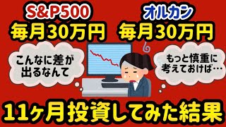 【新NISA 徹底比較】初心者必見🔰最強銘柄はこれだ！ 【 新ニーサ 楽天証券 投資 】 [upl. by Aimerej]