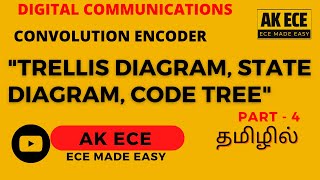 Convolution Encoder  Part 4  Trellis diagram State diagram Code tree [upl. by Lauri870]