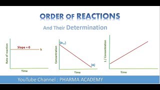 Order of Reaction and their Determination [upl. by Mackie]