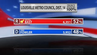 Republicans oust longtime incumbents to trim Democratic majority on Louisville Metro Council [upl. by Akcimat]