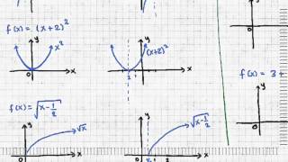 Transformaciones de funciones traslaciones y reflexiones 1 [upl. by Magnusson]