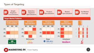 Targeting and Segmentation in Marketing  Explained with examples [upl. by Pamella]