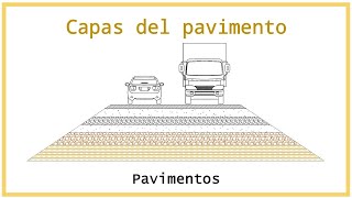 Capas del pavimento  Pavimentos [upl. by Eislehc249]