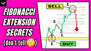 Ultimate Fibonacci Extension Trading Strategy Dangerously Effective [upl. by Seerdi]