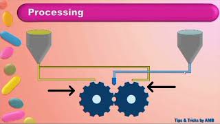 Soft gelatin capsules General introduction Filling by rotatory process [upl. by Viglione844]