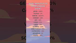 How Nervous Is Your Zodiac Sign astrology zodiac [upl. by Aikas]