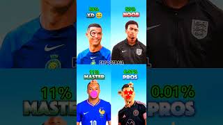 0003 Ronaldo Easy This Time 🥶♾️ football ronaldo fyp foryoupage viral [upl. by Westbrook]