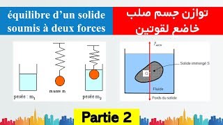 équilibre d’un solide soumis à deux forces partie 2 poussé d’Archimède  TCS BIOF [upl. by Cowey]