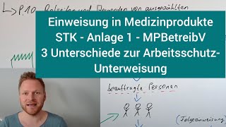 Was ist eine STK  Anlage 1 Medizinprodukte  Einweisung  Funktionsprüfung vor Ort  MPBetreibV [upl. by Aharon]