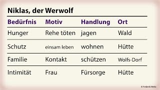 Plotstrukturen 20  Bedürfnisse Schlüssel zu tiefen realistischen Figuren Teil II [upl. by Maloney]