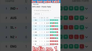 icc test 2024 points table  shorts cricket icc ytshorts youtubeshorts [upl. by Nollek]