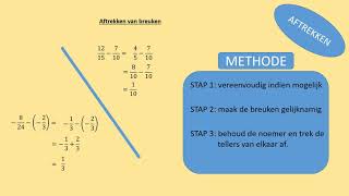 Bewerkingen met rationale getallen [upl. by Hughie]