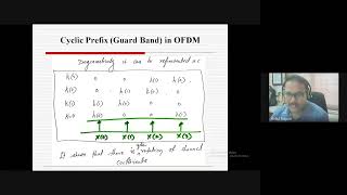 Cyclic Prefix in OFDM [upl. by Kendal9]