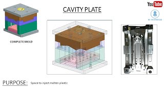 HINDI  130 Designing Core And Cavity  Part 514  Injection Mold Design [upl. by Enad]