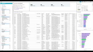 Scissortail Data Report Demo  Permits Operators and Locations [upl. by Bussey999]