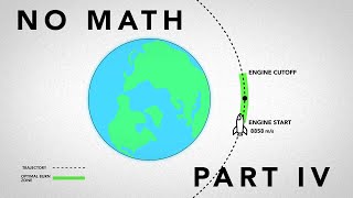 Easy Orbital Mechanics IV  The Oberth Effect [upl. by Eladal]