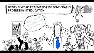 John Dewey  What is Pragmatism  Whiteboard Video [upl. by Bessy]