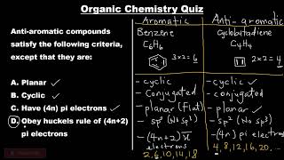 Aromatic Antiaromatic and Nonaromatic Compounds  Organic Chemistry Quiz Question  Huckels Rule [upl. by Iaoh247]